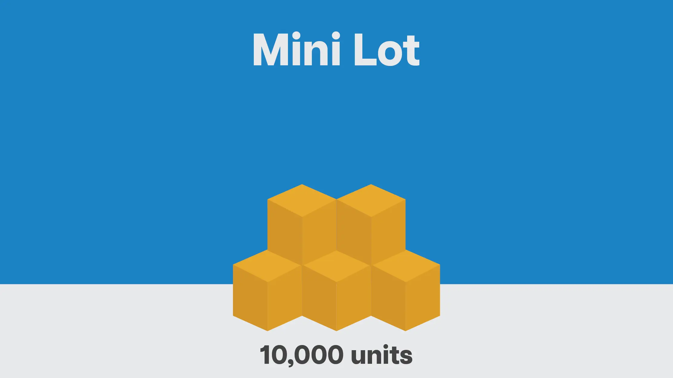 A visual representation of forex mini lot size using blocks