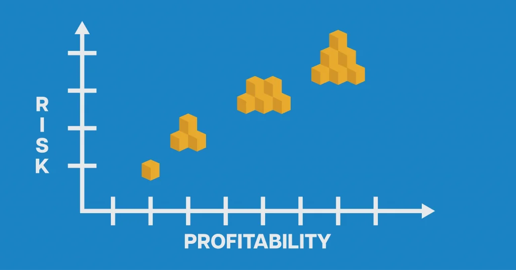 A scale representation of how trading risk and profitability are driven by forex lot sizes