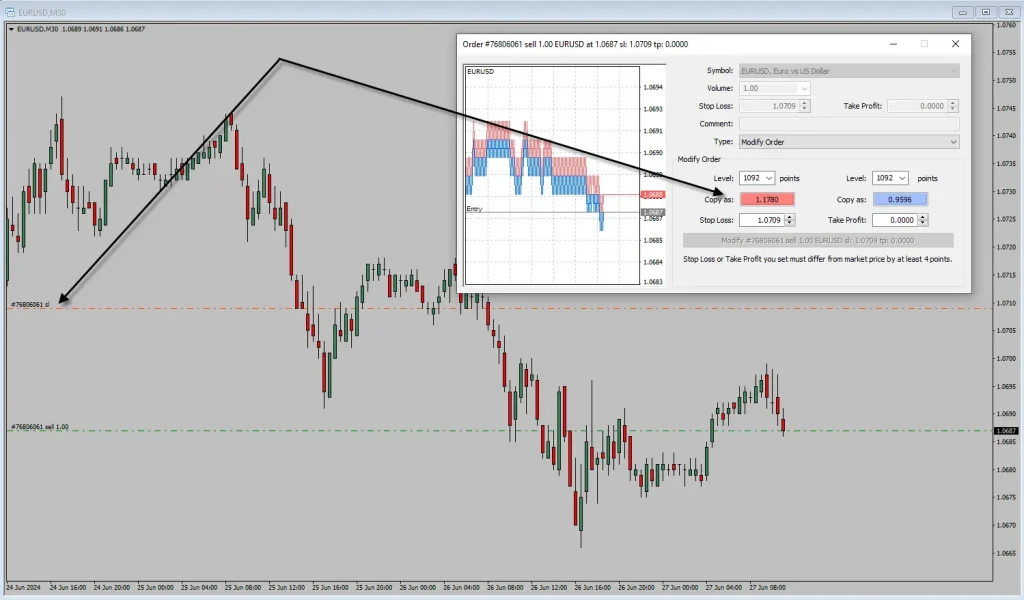 A screenshot of stop-loss order setup using MT4  