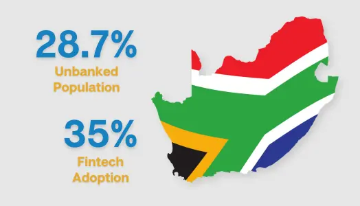 An infographic showing South Africa's unbanked population and fintech adoption in percentage