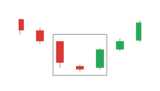 An image of Morning Star Candlestick