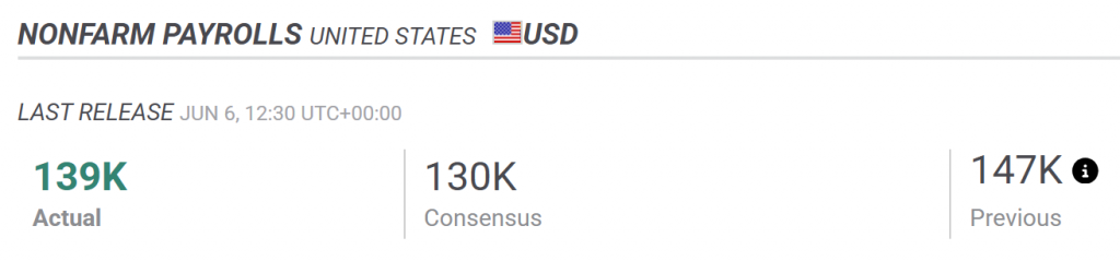 an image showing a screenshot of the most recent report on NFP in forex