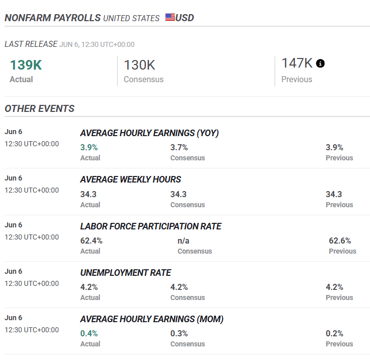 an image showing the different components of NFP in forex 