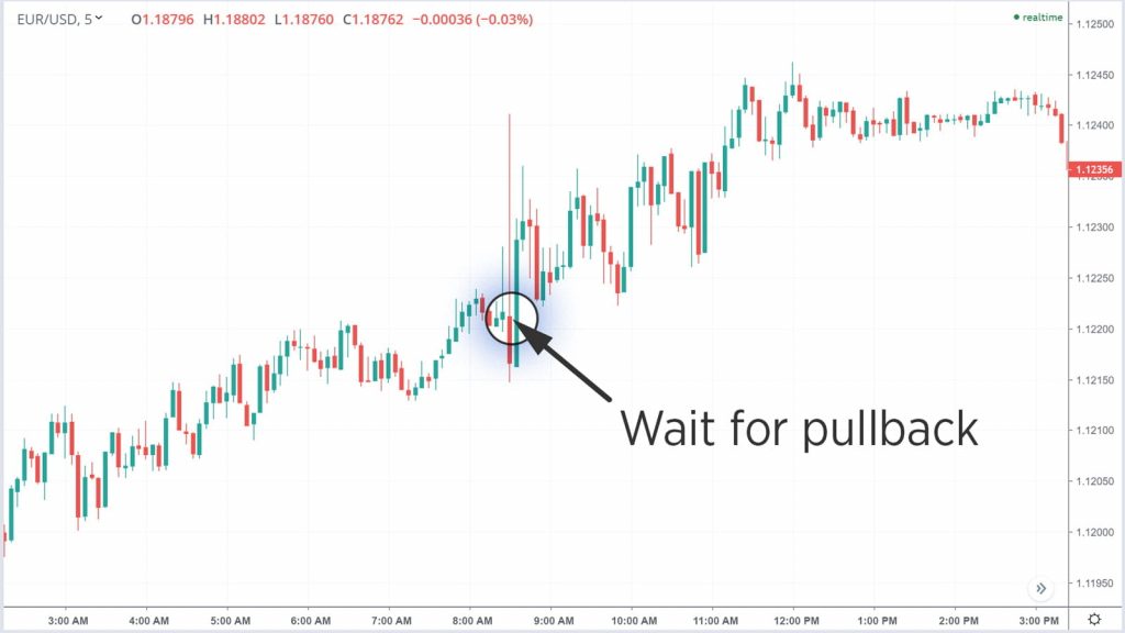 an image showing the pullback strategy using a March 2019 report on NFP in forex