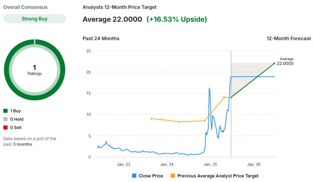 an image showing Quantum Computing Inc. AI stocks’ 12-month price target
