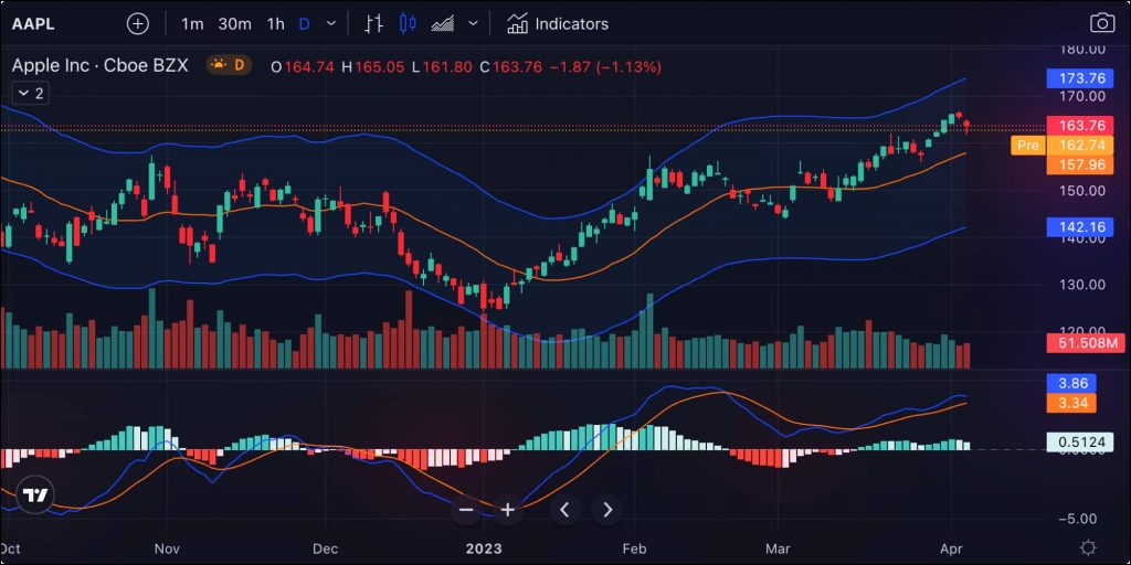 an image showing the TradingView charting