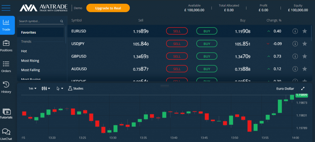 an image showing AvaTrade’s demo trading account