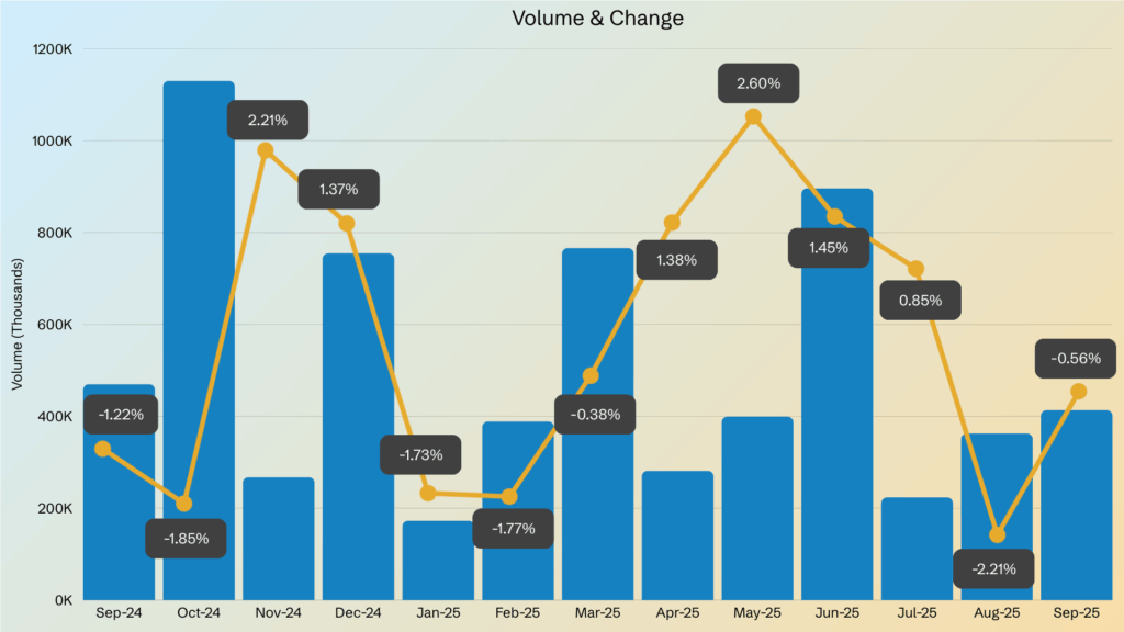 attacq share price, volume, and change