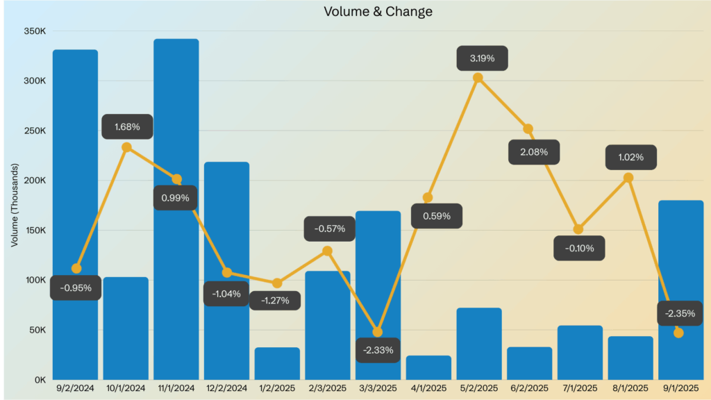 italtile share price volume and change