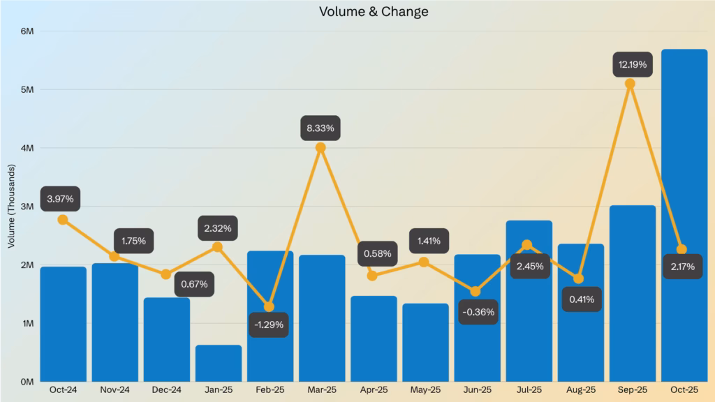 graph of Northam share price volume and change