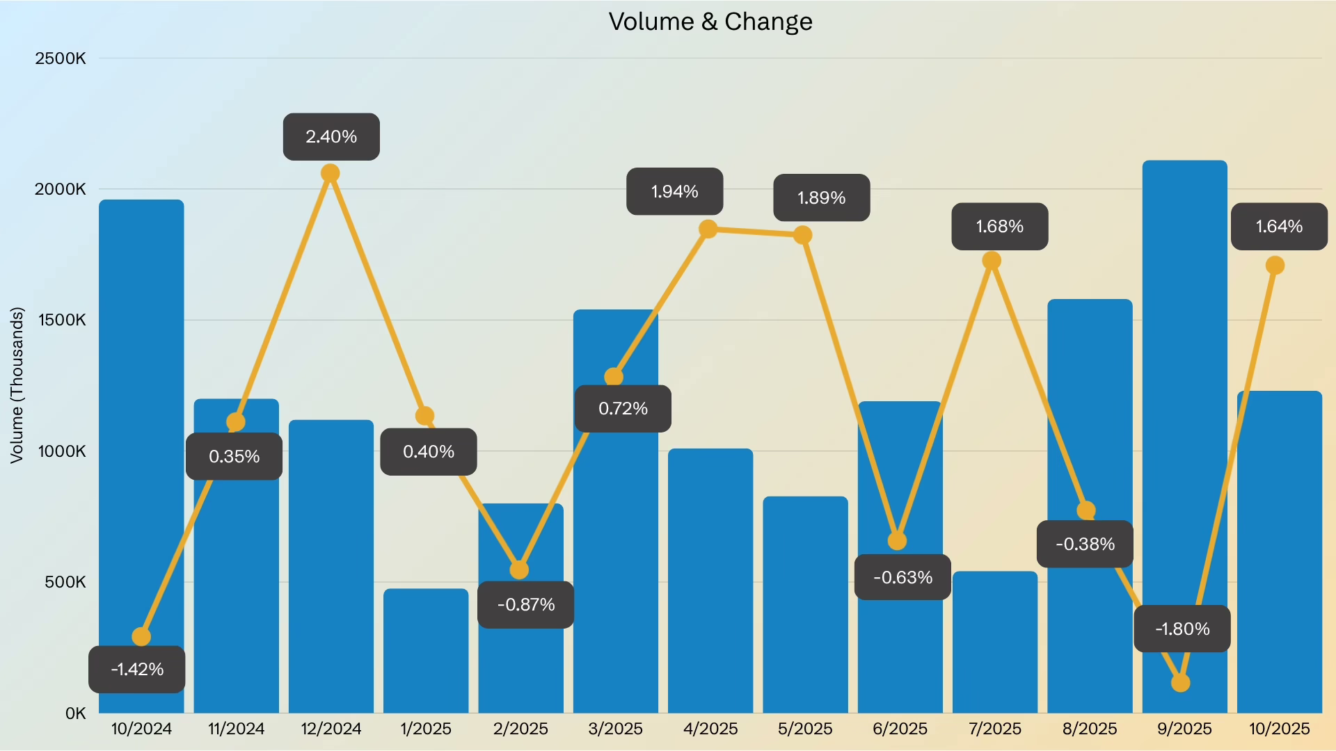 Shoprite share price volume and change