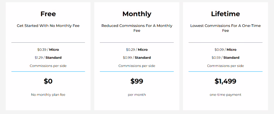 A screenshot of Account Types & Plans from NinjaTraders' website.  