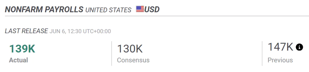 an image showing a screenshot of the most recent report on NFP in forex
