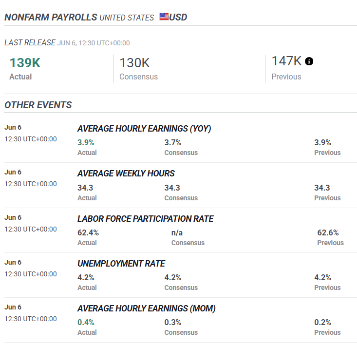 an image showing the different components of NFP in forex 