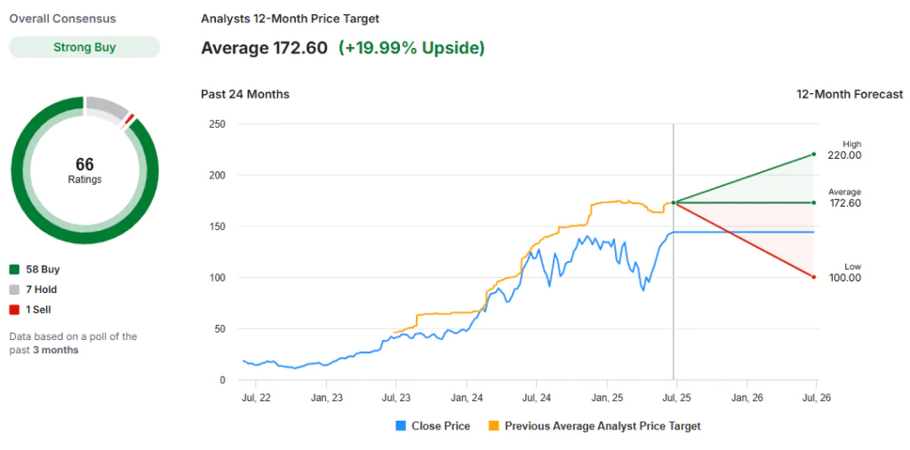 an image showing Nvidia AI stocks’ 12-month price target
