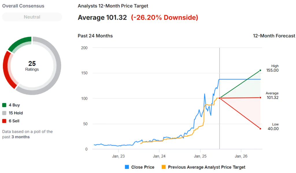 an image showing Palantir AI stocks’ 12-month price target