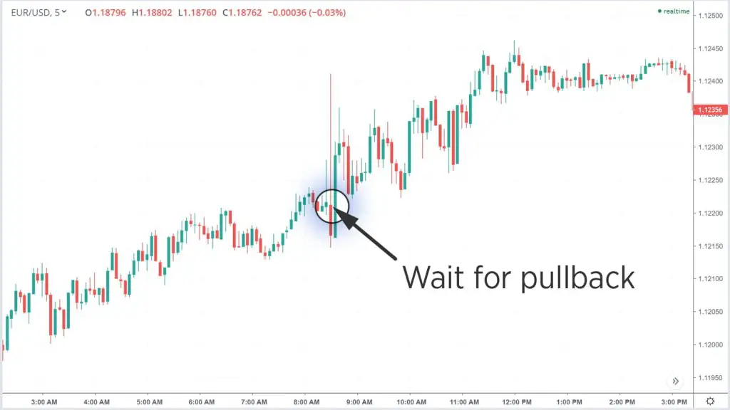 an image showing the pullback strategy using a March 2019 report on NFP in forex