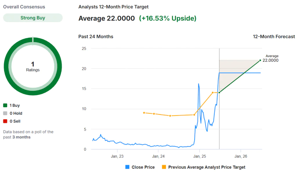 an image showing Quantum Computing Inc. AI stocks’ 12-month price target 